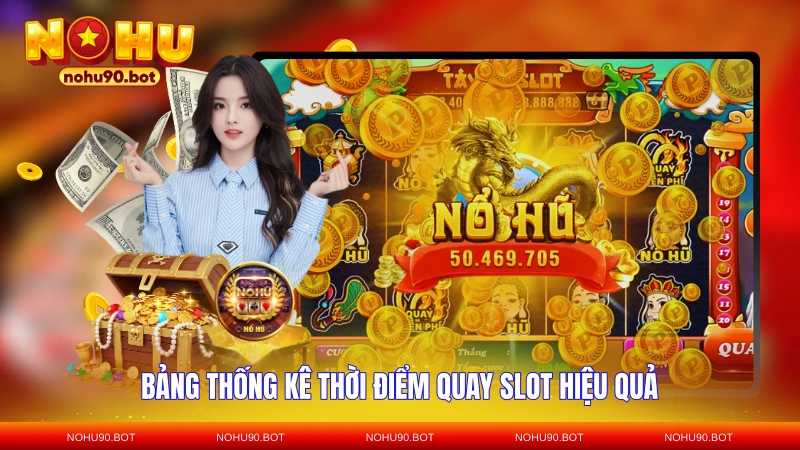 Bảng thống kê thời điểm quay slot hiệu quả